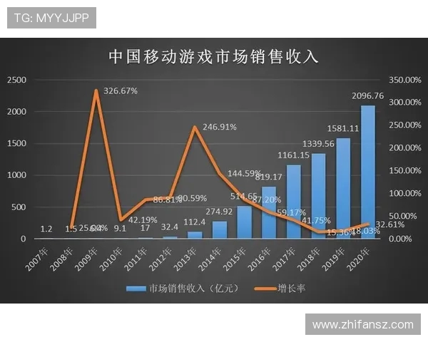 电竞产业蓬勃发展背后的经济推动力与未来趋势探讨