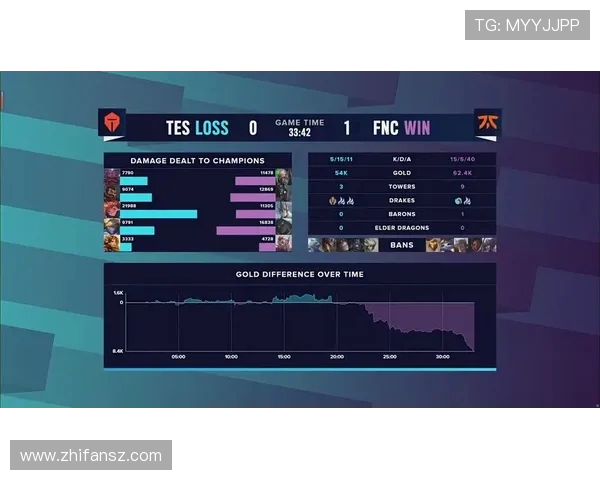 全球电竞赛事实时比分解析与战队表现深度数据追踪分析平台