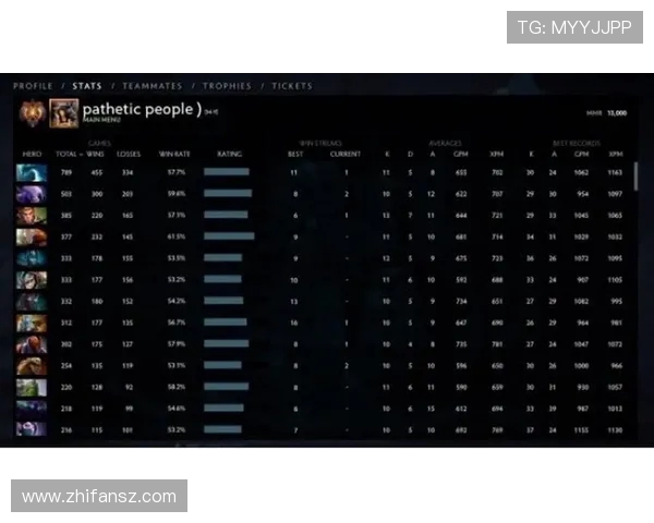 DOTA2最新配合排行榜揭晓LNG战队荣登第四名引发热议