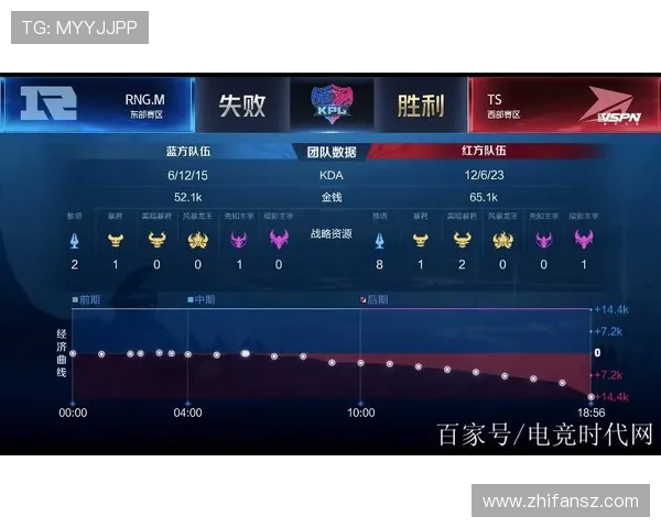 RNG战队在王者荣耀中的防反策略分析与成败得失探讨