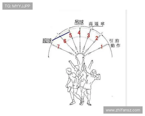广州羽毛球队的节奏表现分析及其对比赛成绩的影响探讨