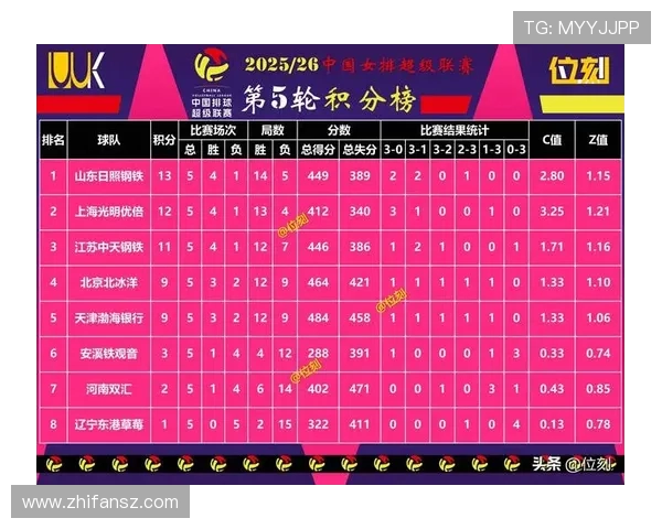 洲际杯最新积分榜西安排球队以53分稳居榜首争夺冠军荣耀