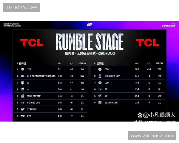 英雄联盟团队协作排名揭晓BLG荣获第三名展现强大实力