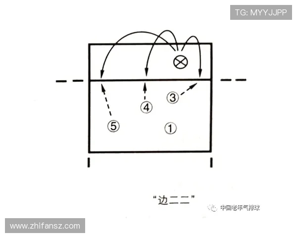 西安排球队反击战术的创新与发展探讨