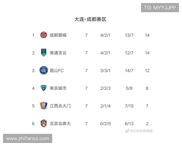 西安网球队强势领跑联赛积分榜以100分稳居第一名